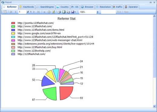 Live Help Referring Site Statistics--Live Support Chat, Live Chat Hosting, Online Chat Software, Help Live Chat, Live Chat Support, Live Help Chat