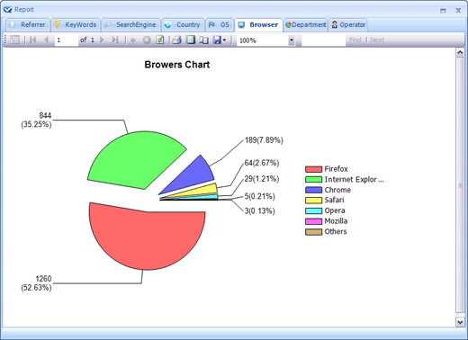 123 Live Help Statistics on Browser. Live Support Chat, Live Chat Hosting, Online Chat Software, Live Help Chat